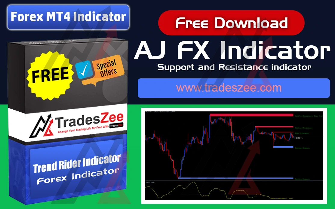 Read more about the article AJ MT4 Support and Resistance Forex Indicator Free Download