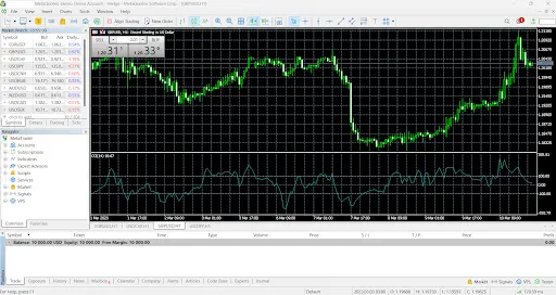 mt4-chart-window