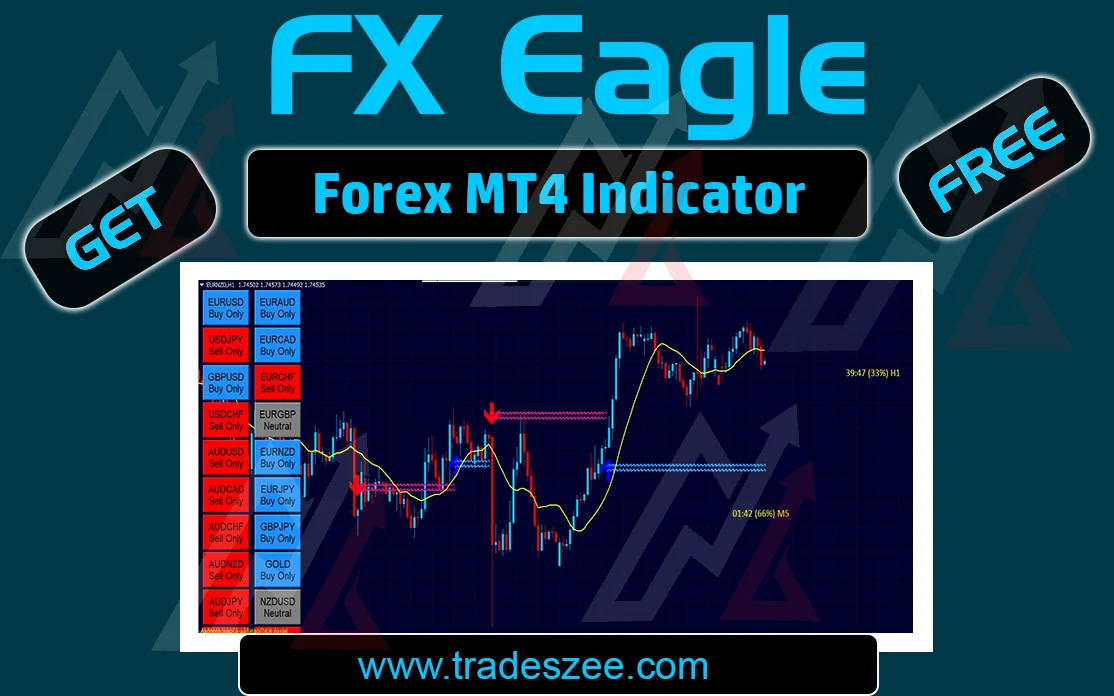 Read more about the article Download the FX Eagle MT4 Forex Arrow Indicator System for Free