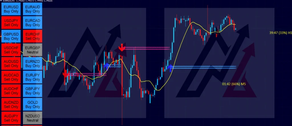 Download the FX Eagle MT4 Forex Arrow Indicator System for Free