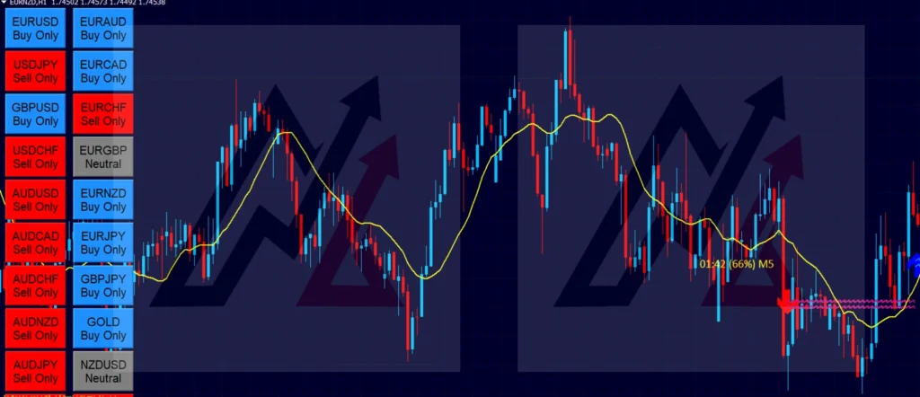 Download the FX Eagle MT4 Forex Arrow Indicator System for Free