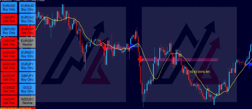 Download the FX Eagle MT4 Forex Arrow Indicator System for Free