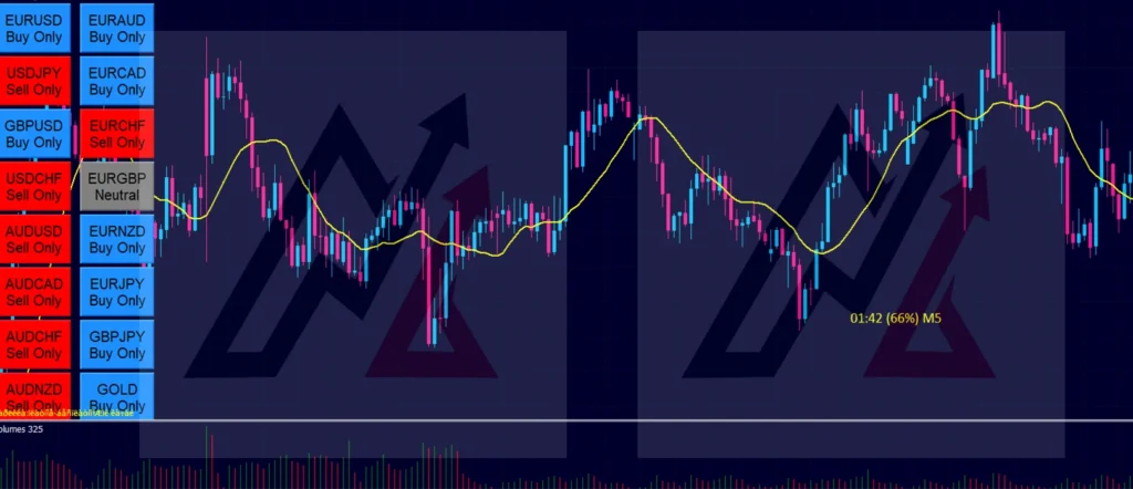 Download the FX Eagle MT4 Forex Arrow Indicator System for Free