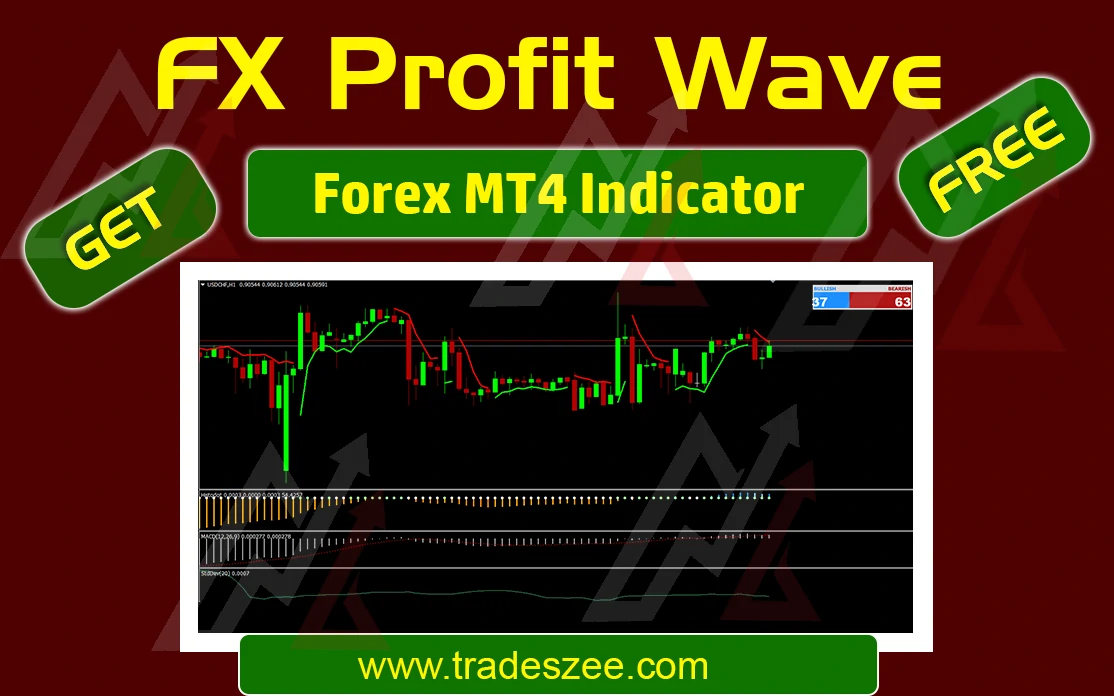 FX Profit Wave MT4 Forex Indicator Systems – Free Download