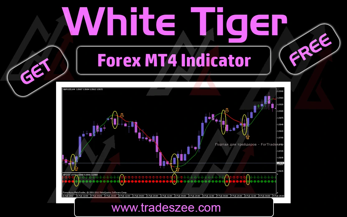 White Tiger Forex Trading Systems – Free Download Tradeszee