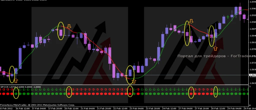 White Tiger MT4 Forex Arrow Indicator