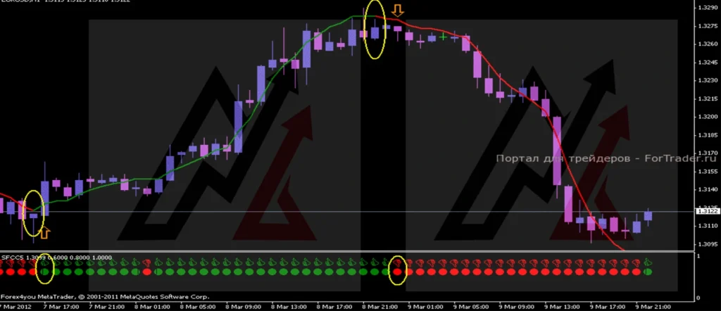 White Tiger MT4 Forex Arrow Indicator