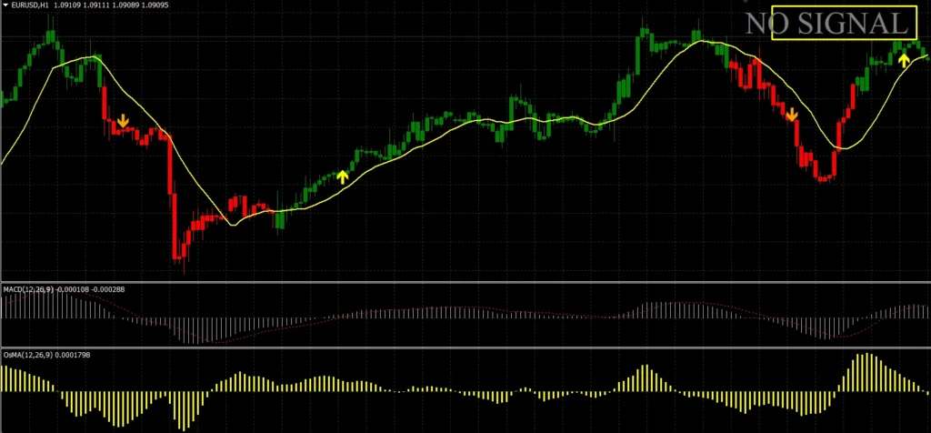 trend rider mt4 forex indicator free dwnload tradeszee