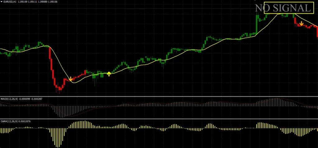 trend rider mt4 forex indicator free dwnload tradeszee