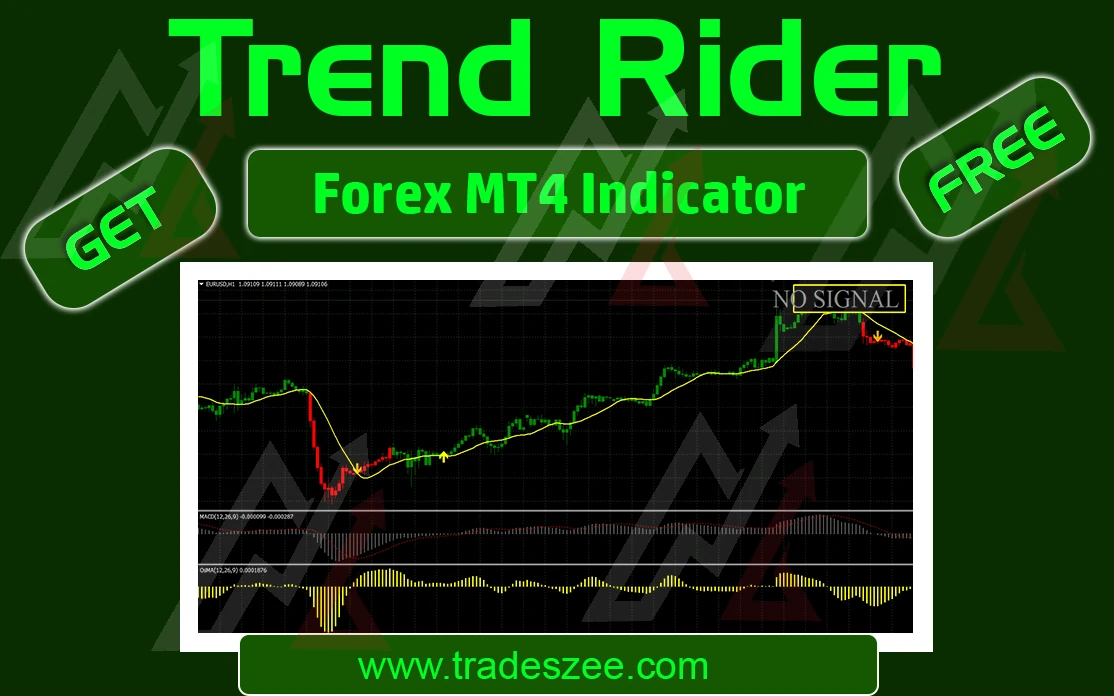 Trend Rider MT4 Forex Indicator System – Free Download