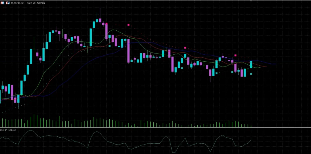 Buy and Sell  MT5 Forex Indicator