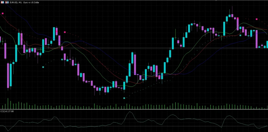 Buy and Sell  MT5 Forex Indicator1