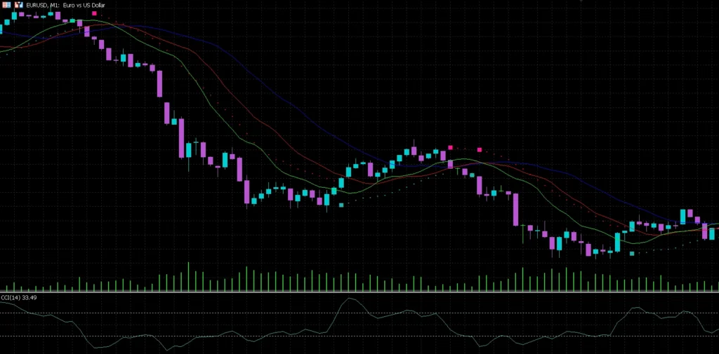 Buy and Sell  MT5 Forex Indicator1