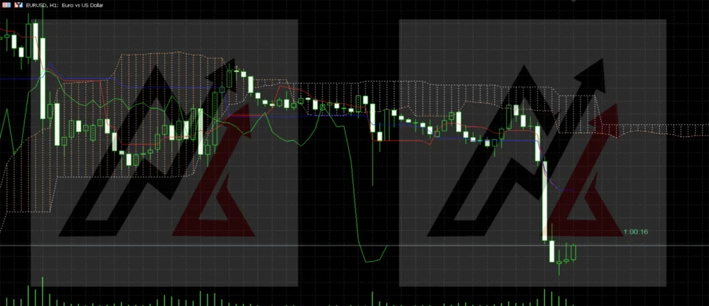 Candle Timer MT5 Forex Indicator