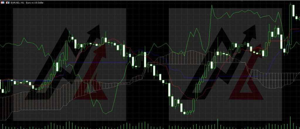 Candle Timer MT5 Forex Indicator