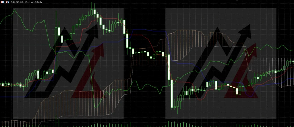 Candle Timer MT5 Forex Indicator