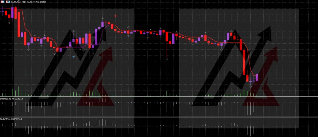 Half Trend Buy and Sell MT5 Forex Indicator1