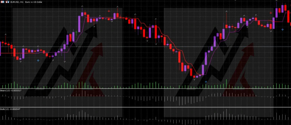 Half Trend Buy and Sell MT5 Forex Indicator1