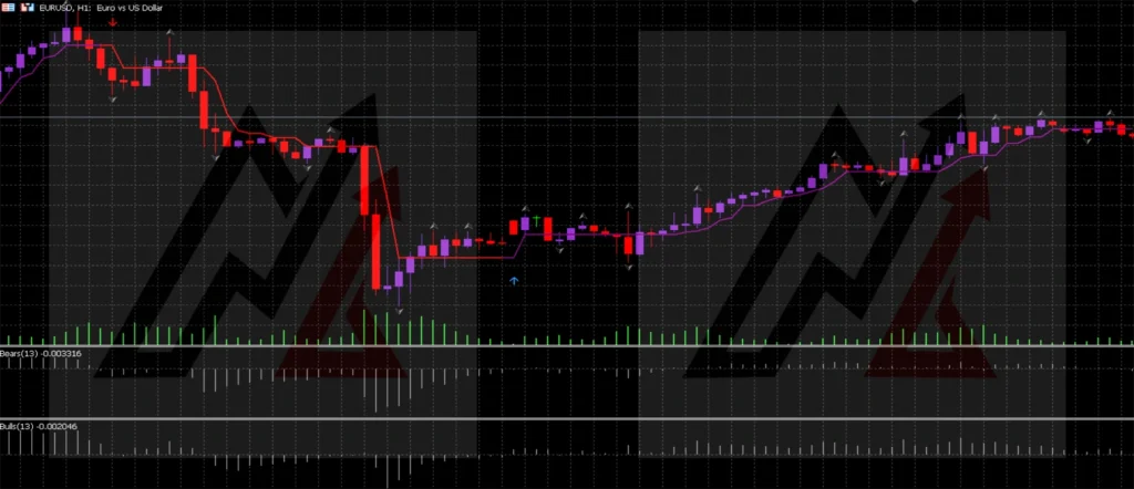 Half Trend Buy and Sell MT5 Forex Indicator1