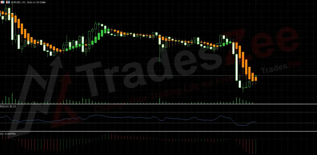 Heiken Ashi Smoothed MT5 Forex Indicators