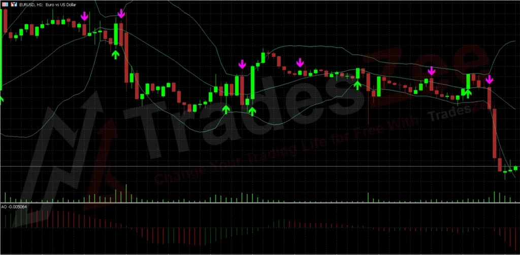 free downlaod Buy and Sell arrow MT5 Forex Indicator - tradeszee