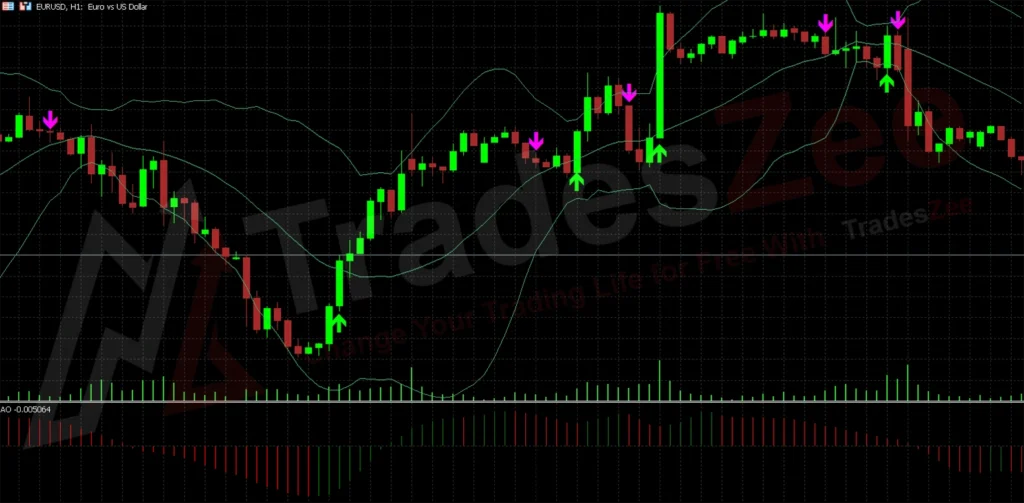 free downlaod Buy and Sell arrow MT5 Forex Indicator - tradeszee