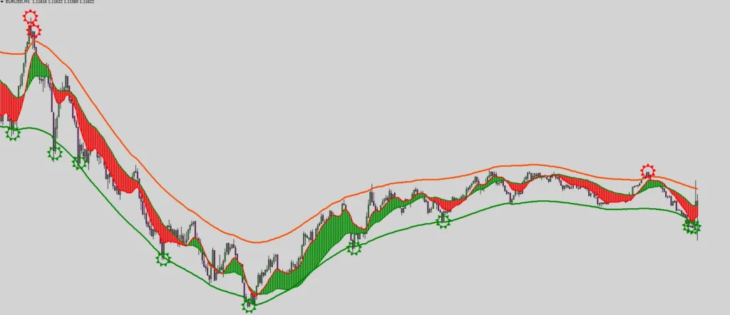 PS Pro Forex Indicator for mt4 traders for free from tardeszee