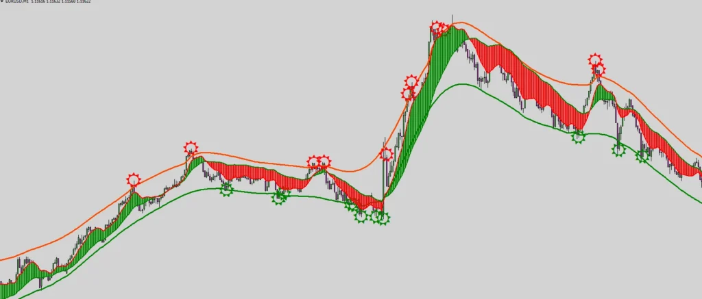 PS Pro Forex Indicator for mt4 traders for free from tardeszee