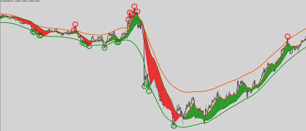 PS Pro Forex Indicator for mt4 traders for free from tardeszee