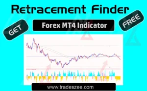 Read more about the article Retracement Finder MT4 Indicator Free Download