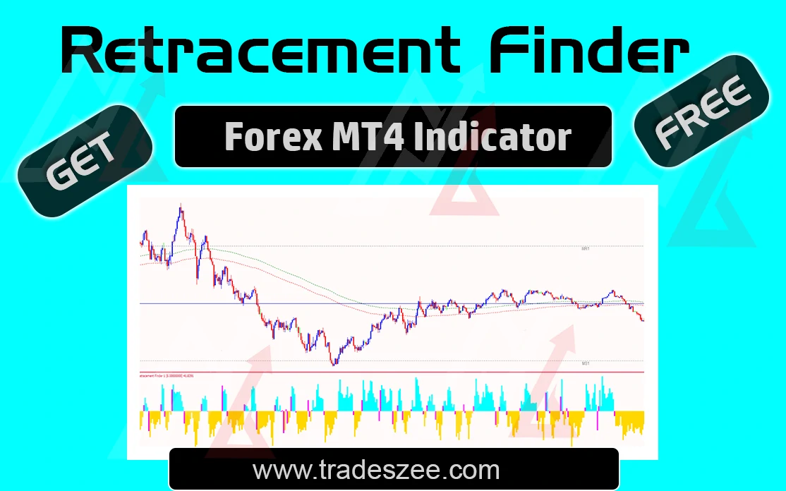 Read more about the article Retracement Finder MT4 Indicator Free Download