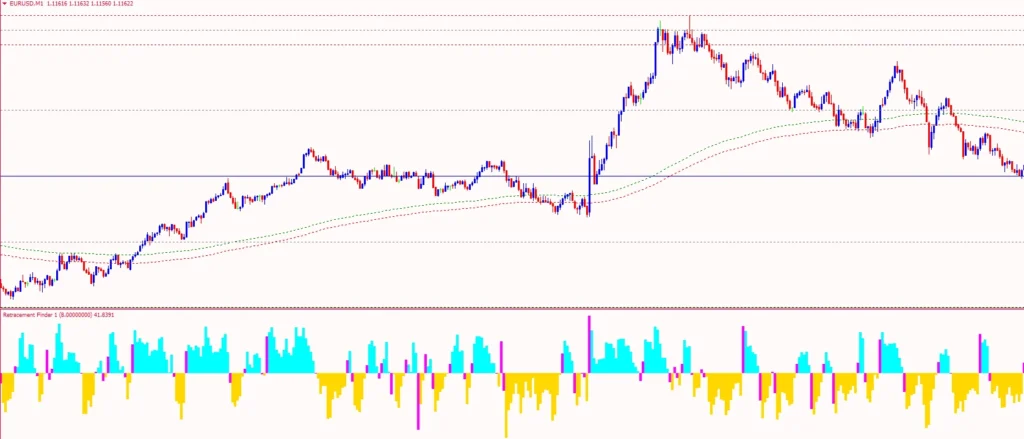 Retracement Finder forex Indicator for MT4 - free download tradeszee