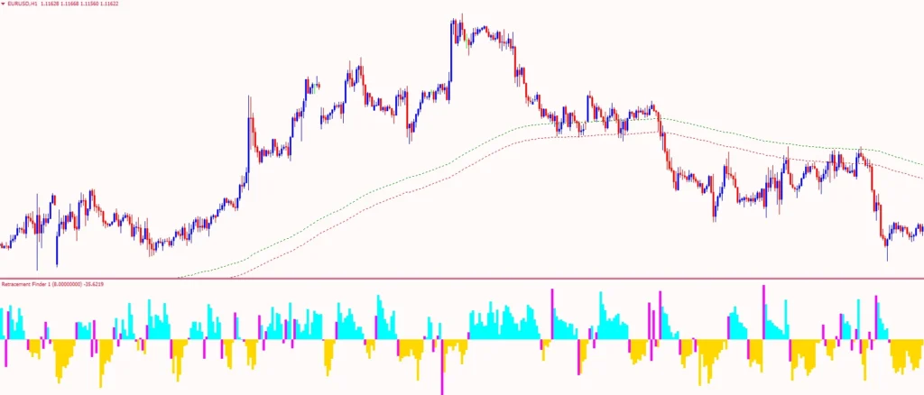 Retracement Finder forex Indicator for MT4 - free download tradeszee