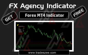 Read more about the article FX Agency Free Indicator System for MT4 Traders – Tradeszee