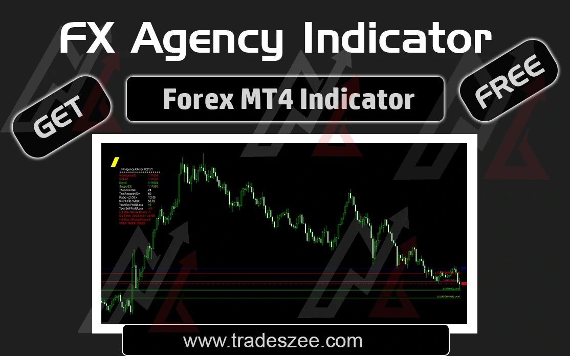 Read more about the article FX Agency Free Indicator System for MT4 Traders – Tradeszee