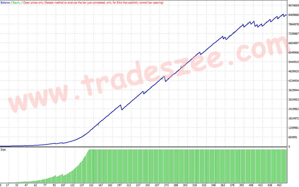 AI Gen XII EA V2.5 EA for MT4 Forex Traders