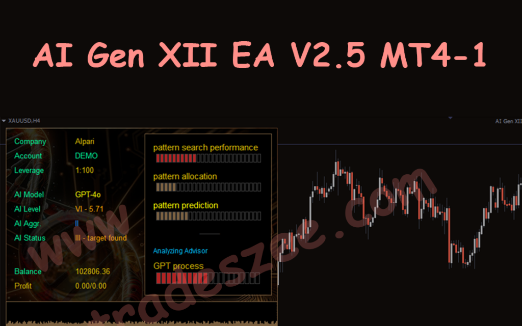 AI Gen XII EA V2.5 EA for MT4 Forex Traders