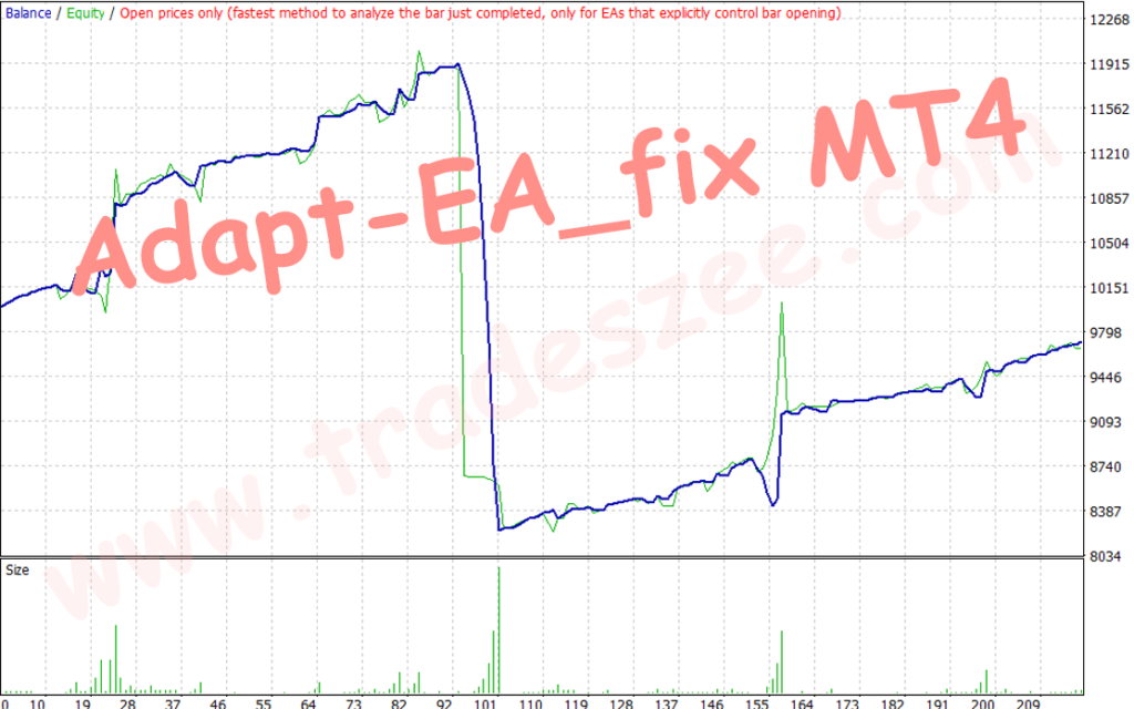 Adapt EA V1.15 for MT5 Forex Traders