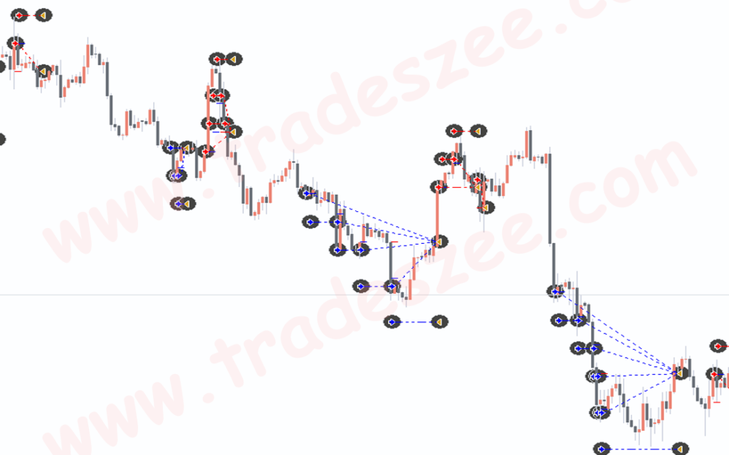 Adapt EA V1.15 for MT5 Forex Traders