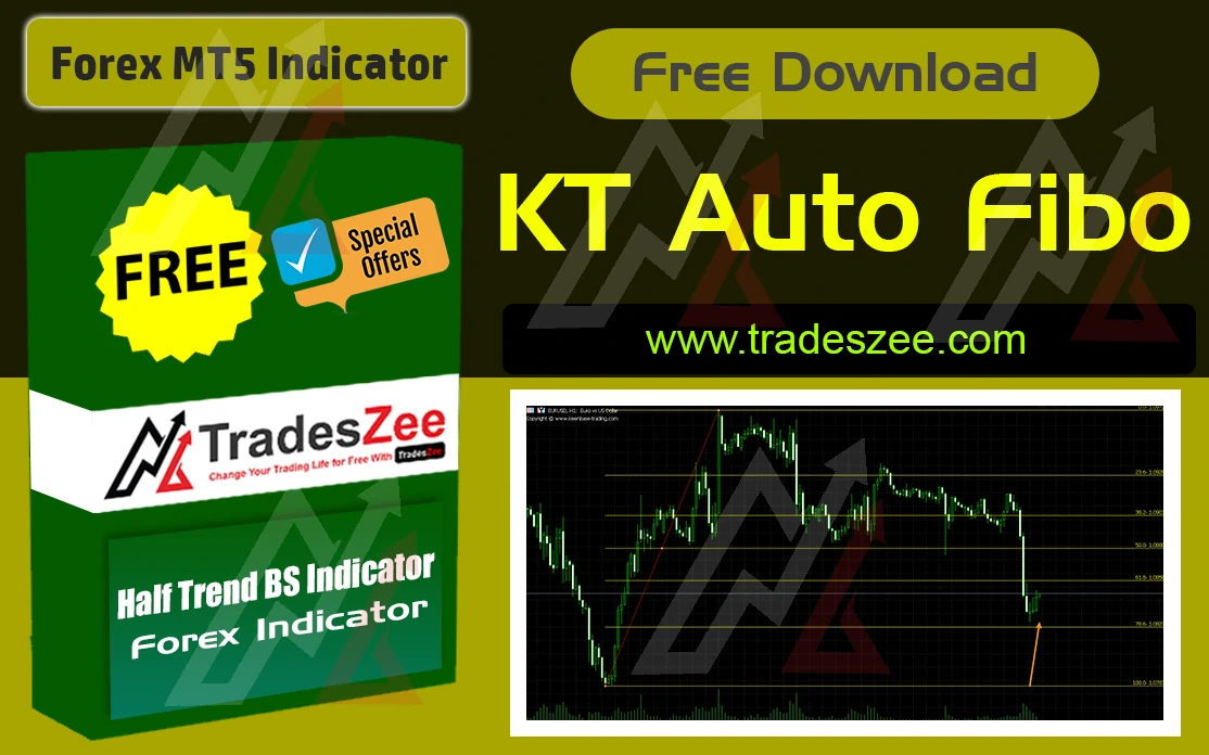 KT Auto Fibo Indicator for Forex Traders Free