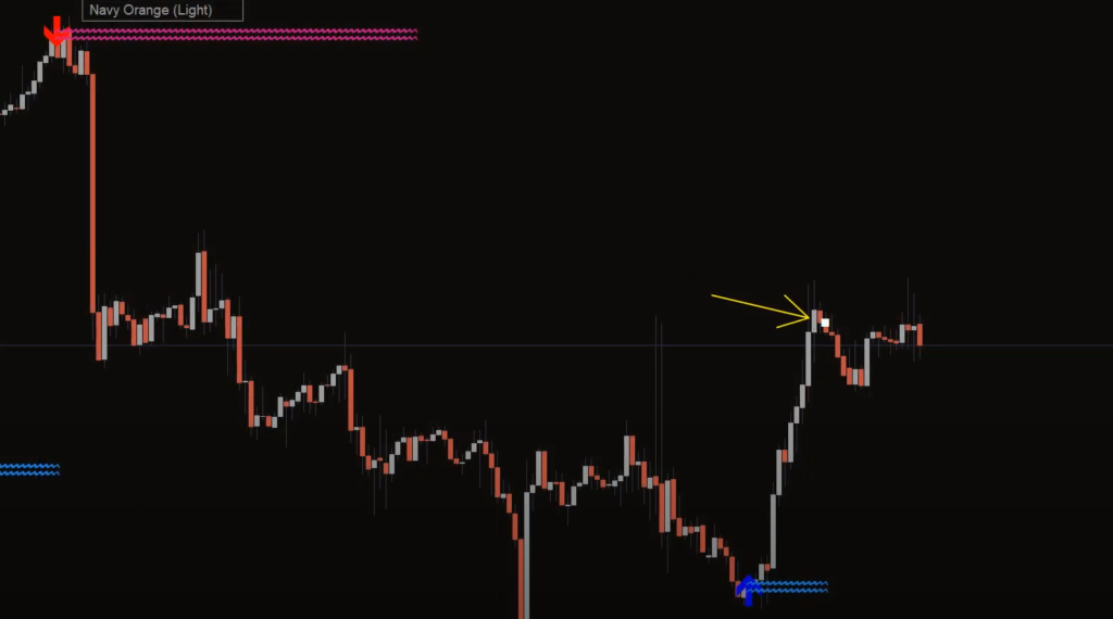 Lucky Reversal Indicator for Forex Traders