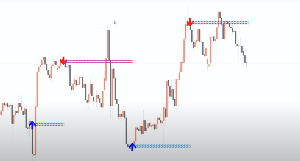 Lucky Reversal Indicator for Forex Traders