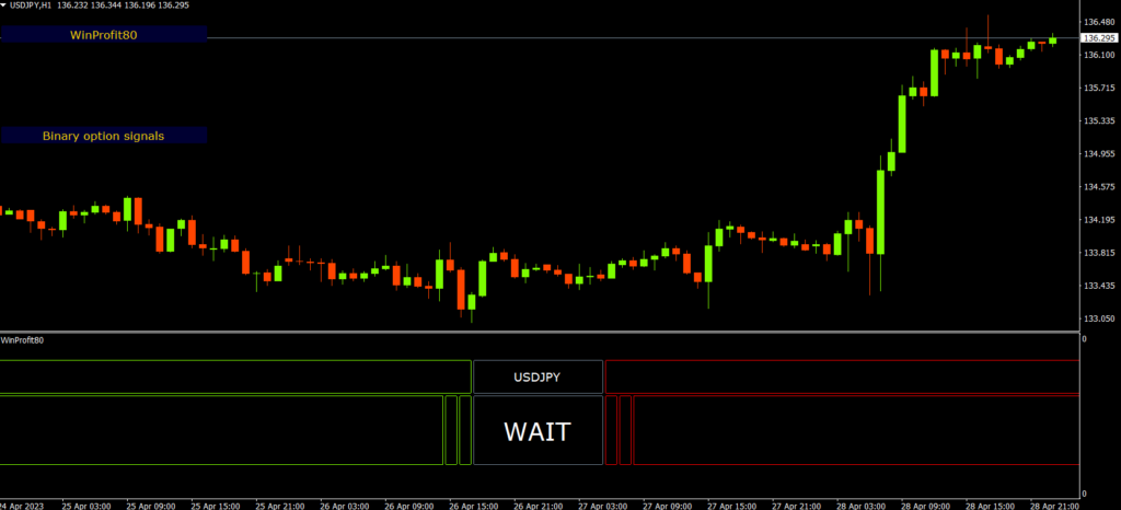 WinProfit80 mt4 binary indicator free