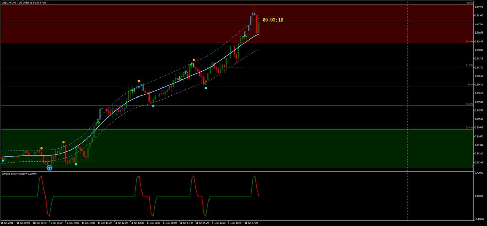 Extreme Binary Sniper MT5 indicator 