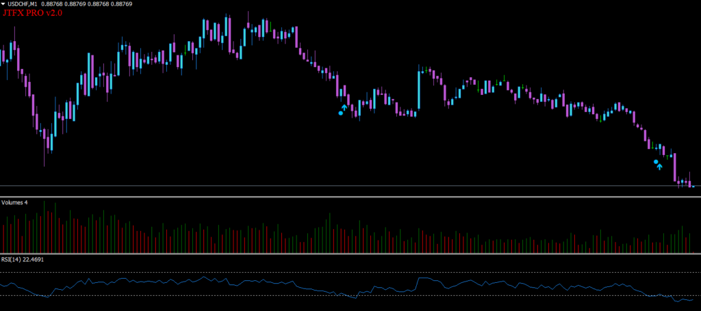 TFX PRO MT4 Binary indicator free download tradeszee