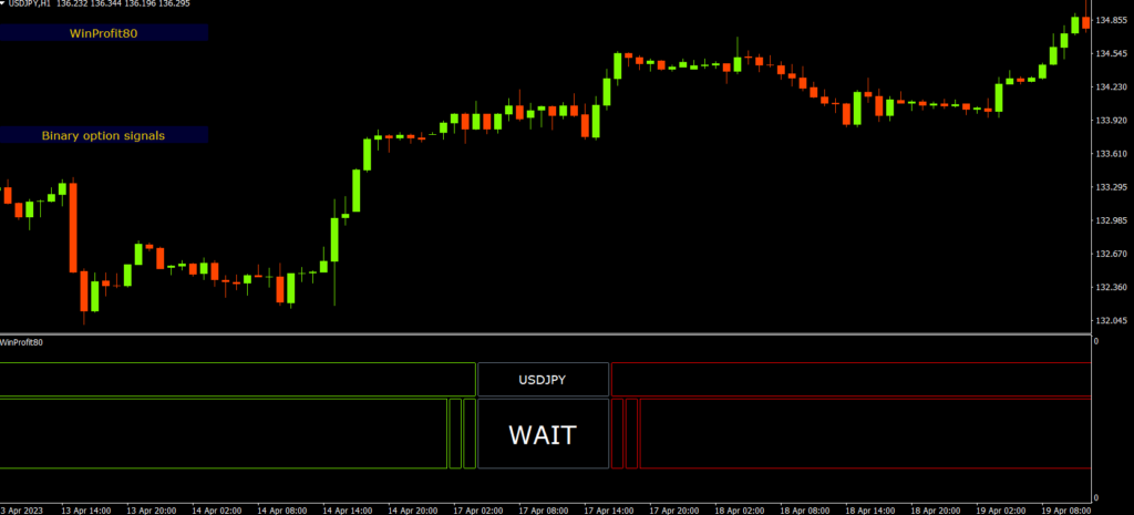 WinProfit80 mt4 binary indicator free