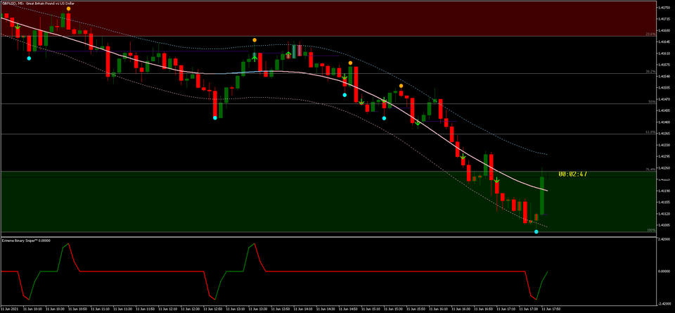 Extreme Binary Sniper MT5 indicator 