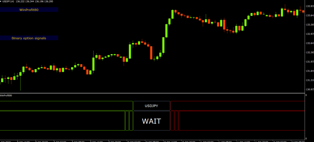 WinProfit80 mt4 binary indicator free