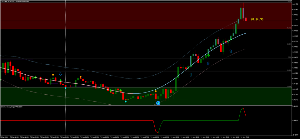 Extreme Binary Sniper MT5 indicator 