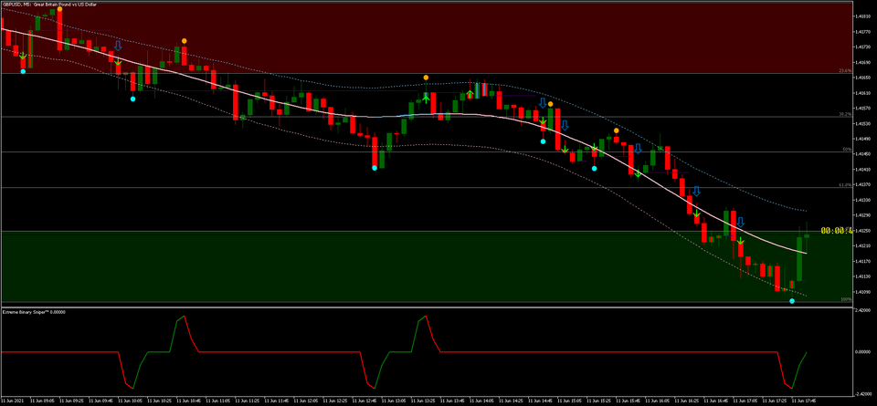 Extreme Binary Sniper MT5 indicator 